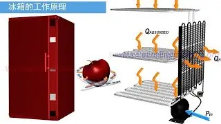 冰箱是怎么工作的