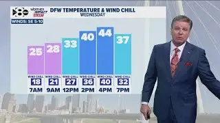 DFW Weather | Temps to rise above freezing by noon Wednesday, 14 day forecast