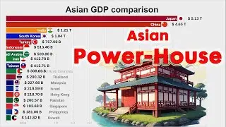 Most Powerful Economies in Asia