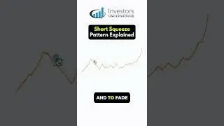 The Short Squeeze Pattern Explained