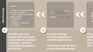Verifying Content by Adding Context