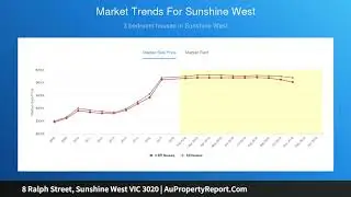8 Ralph Street, Sunshine West VIC 3020 | AuPropertyReport.Com