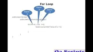 Core Java Topic - 6: Control Statements