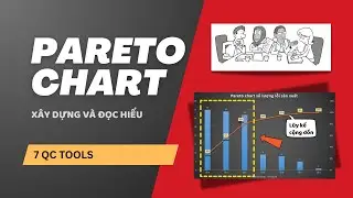Công cụ Pareto Chart (Nguyên lý 80/20) trong 7 QC Tools- Lalaplus