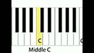 middle c note on the piano + broken speaker type beat