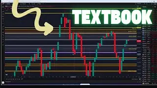 Nasdaq Daily Bias Explained Using Pure ICT Price Action | Liquidity, HTF Levels & NY Open Execution