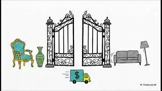 Chairish Acquisition: Strategy, Operations, and Profitability Outlook
