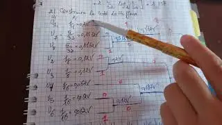 TD2: Exercice N°05, Codage de source, Codage de Huffman,  codage de Shannon-Fanno, résumé du cours
