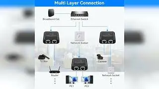 Review: Ethernet Splitter 1 to 2 1000Mbps Internet Cable Splitter 1 in 2 Out High Speed Either...