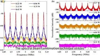 Fiber bundle technology improves the power and brightness of blue semiconductor laser