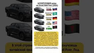ШОКИРУЮЩИЕ цены на GWP 2026