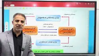 پێداچونەوەی ئابوری 12 / مامۆستا هیوا سلێمان / تەواوکەری رۆژی یەکەم