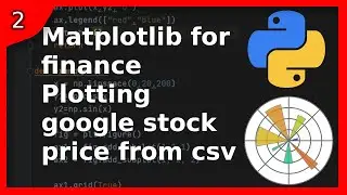 Python matplotlib for finance #2: stock price data from csv and time series