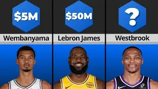 The Highest-Paid NBA Players