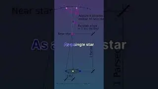 Do you remember Dhruv Tara ? #stargaze #space