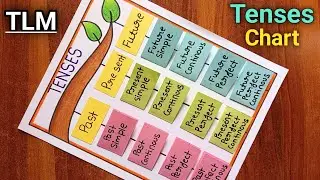 Tenses English Project Easy / Tenses Chart / Tenses Project / Tenses Chart English TLM / Tenses TLM
