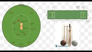 Cricket  pitch and full ground measurement and marking | how to mark a cricket pitch and ground