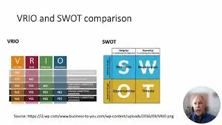 Using the VRIO Framework to Evaluate Ideas