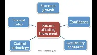 Factors affecting investment - Economicshelp.org