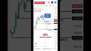 UPL Analysis UpcomingTargets #shorts #stockmarket  #uplshareanalysis