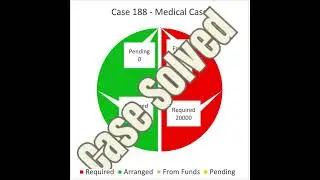 `Case 188` - `Medical Case` - `Success Story`