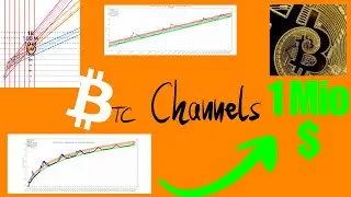 Explanation | 3 Color Channels | POWER LAWS | Linear/Log/Log-Log Scale