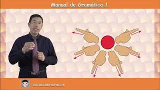 Pronombres personales en Lengua de Señas Mexicana
