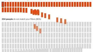 Police Brutality Statistics