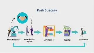 Push and Pull strategy -   افضل استراتيجية لزيادة المبيعات