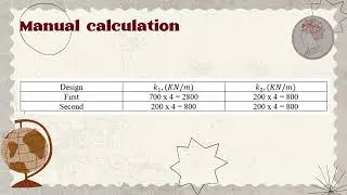 Chapter 4 : METHODOLOGY (MODERN TOOLS) | VIBRATION GROUP 4