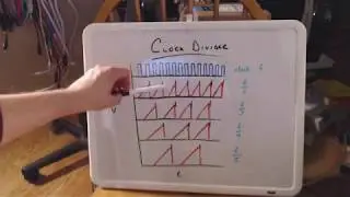 Maths as a Clock Divider