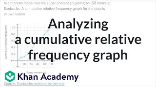Analyzing a cumulative relative frequency graph | AP Statistics | Khan Academy