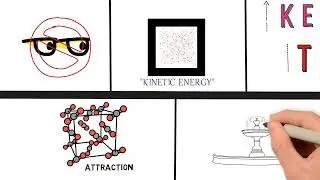 What is matter? | Characteristics of matter | States of matters | Basics of chemistry in 2 minutes