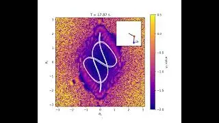 Stability Amidst the Chaos of Double Pendulums (1)