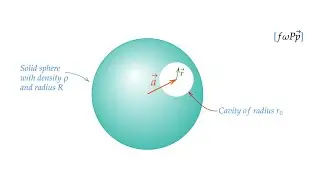 How to find the acceleration due to gravity inside a cavity in a solid sphere