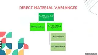 302 Management Accounting and Finance(MAF) English revision webinar for 2024 January Examination