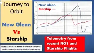New Glenn : Starship - Telemetry to orbit