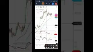 CUMMINS IND SHARE TECHNICAL ANALYSIS | MAKE WEALTH WITH SD