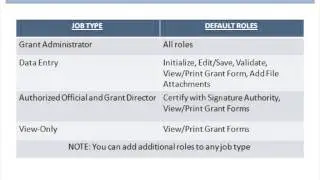 Introduction to the Online Data Collection (OLDC) System