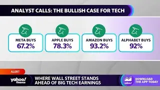 Big Tech stocks fall amid speculation of this week&rsquo;s Fed decision