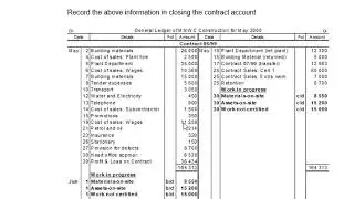 Closing of the contract Account   Profit or Loss
