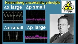 Heisenberg uncertainty principle with a cheap function generator and Fast Fourier Transformation