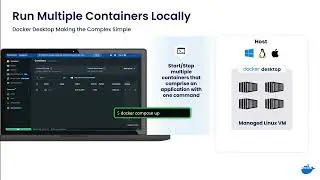 How to simplify container development with Docker Desktop