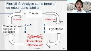 Méthode Accélérée de Recherche Participative (MARP) 1er cours