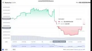 Kuma Inu   KUMA -  Kuma Inu to USD Chart