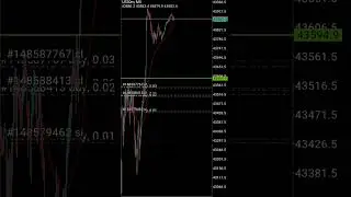 Trading us30 (held over weekend) #trading #investing #howtoearnmoneyfromusstockmarket #stocks
