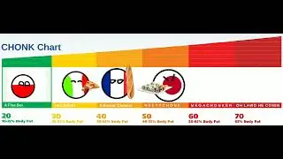 the chonk chart but countryballs #meme