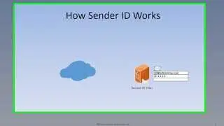 Exchange 2013 Anti-Spam Part 4 - Sender ID Filter