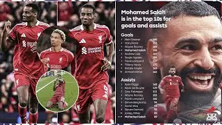 UBUSATIRIZI BWA LIVERPOOL BURARWAZA SLOT UMUTWE || ISAK YATANGIYE GUTSINDA👏