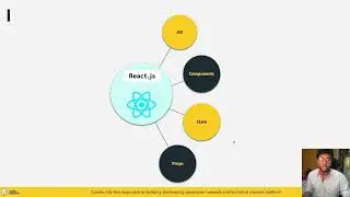 15 Building Blocks of React: A Comprehensive Guide to React Components and Their Lifecycle